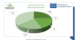 2nd-call-applications-received_310x161_crop_f3afe0b451